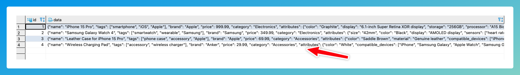 Product attributes